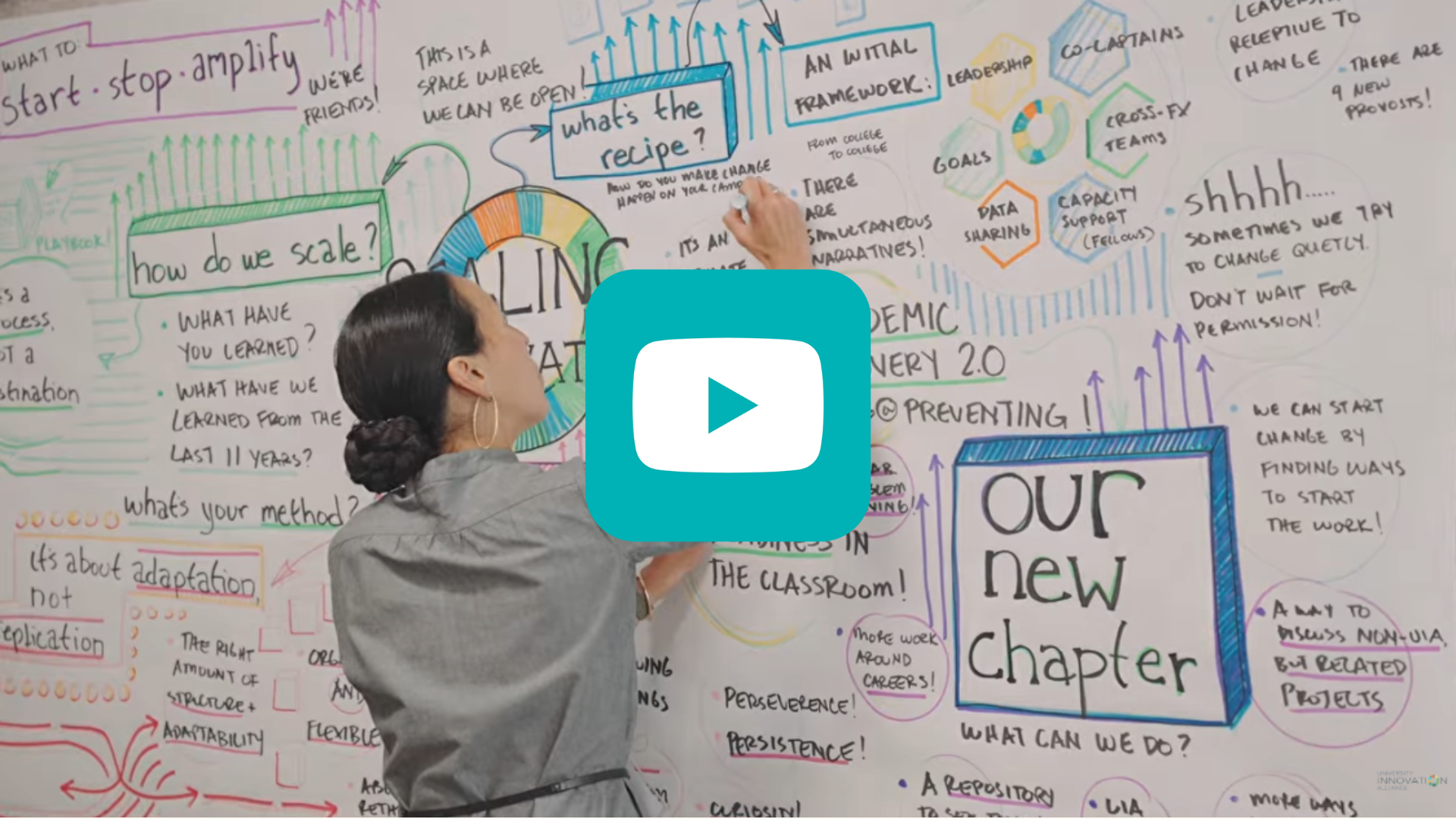 Fall Convening Video link with a woman writing on white board