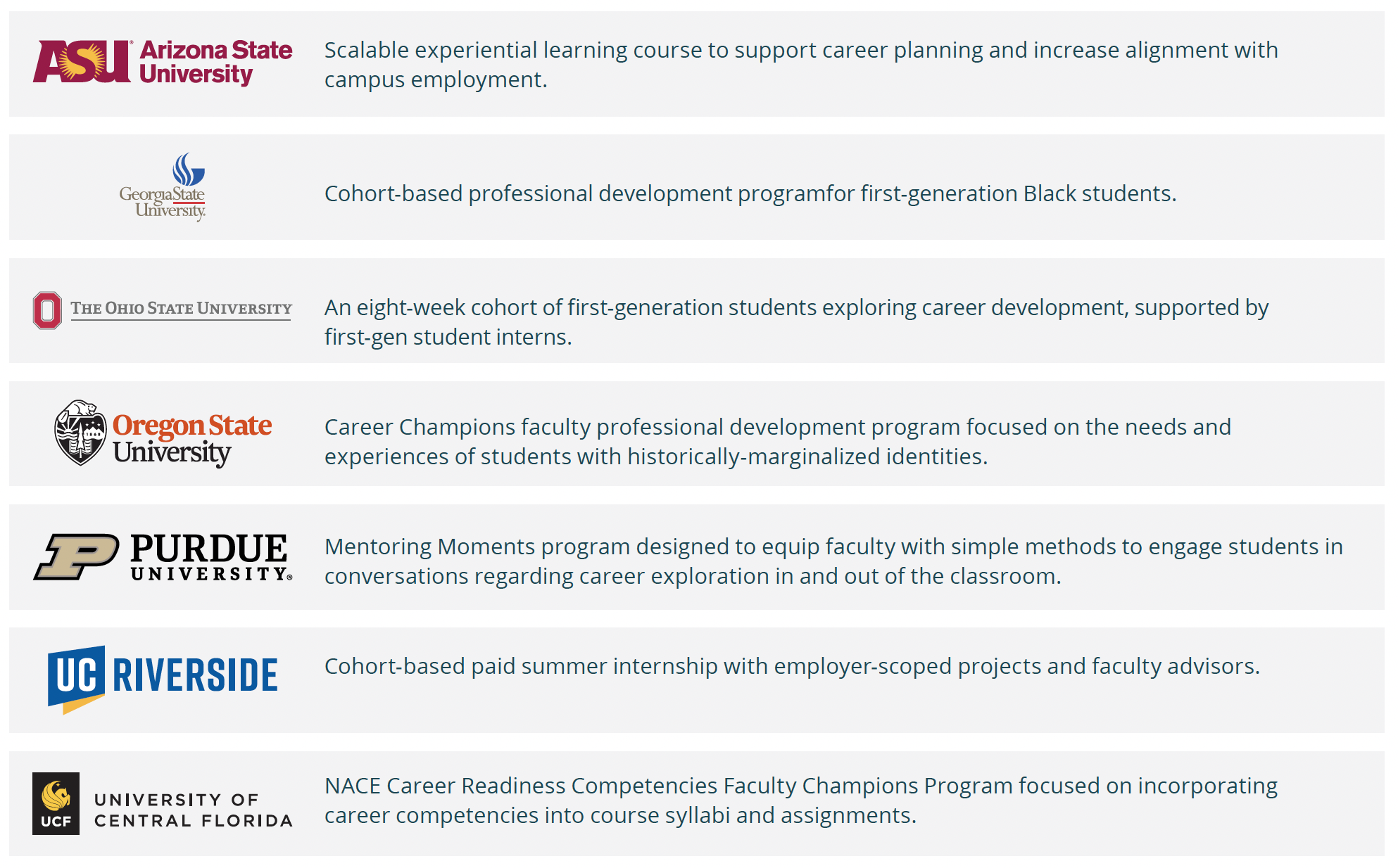 table showing UIA member institutions' workforce readiness strategies