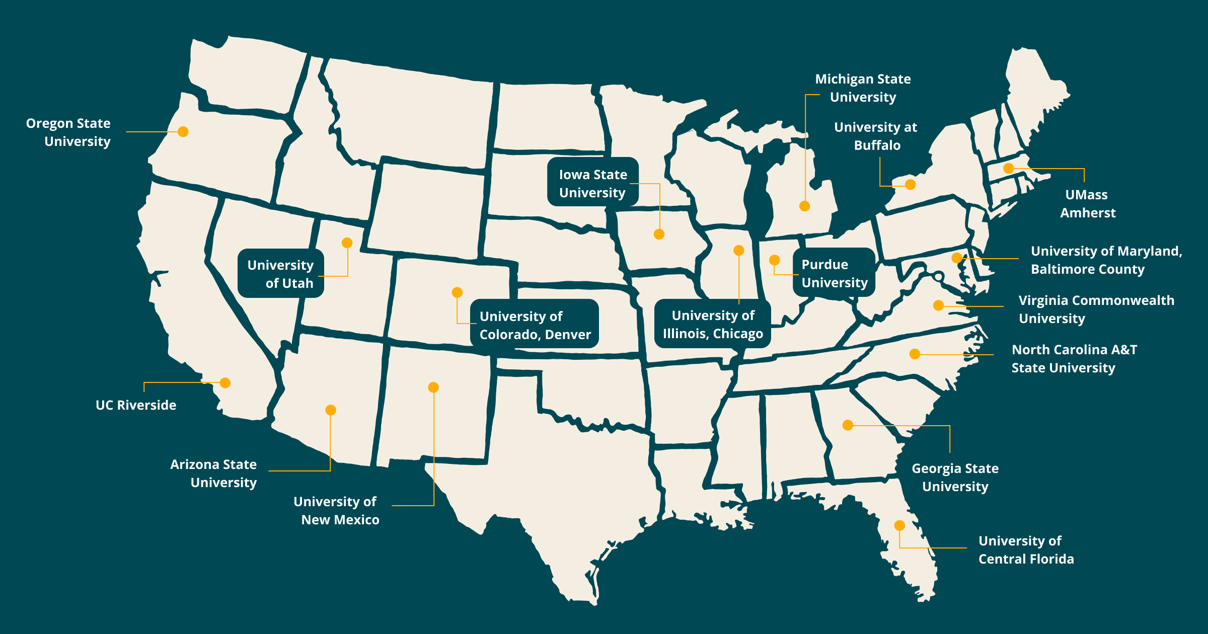 UIA partners across America